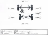 Xsara II 1.4 2003 - Czy regeneracja belki skrętnej wpłynęła na geometrię kół?