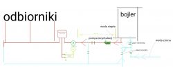 Schemat instalacji wodnej z pompą recyrkulacyjną.
