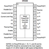 Dlaczego ważny jest potencjał PowerPada we wzmacniaczach mocy?