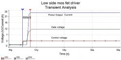 Transient Analysis of Low-side MOSFET Driver The graph shows transient analysis for a low-side MOSFET driver, illustrating voltage and current changes.