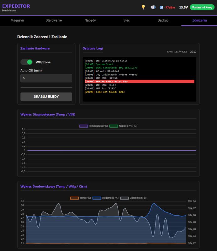 EXPEDITOR panel with logs, environment charts, and power control toggle