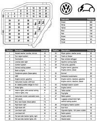 VW Bora: Ticking Sound & Tailgate Indicator Glowing After Rear Lamp Bulb Replacement