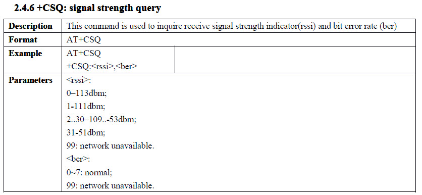 Modem GSM ZTE i problem na kartach z Play'a.