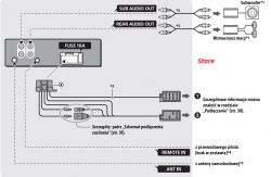 Jak prawidłowo podłączyć złącza chinch w radiu do subwoofera?