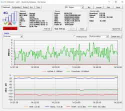 Jaka antena LTE do router-a Huawei B535 (bardzo złe warunki).