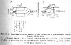 Dlaczego po podpięciu nowej anteny zasilacz przy telewizorze gaśnie?