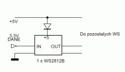 WS2812B LED Connection Diagram Diagram showing the connection of a WS2812B LED with data and power.
