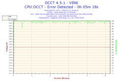 Jak ustabilizować OC AMD FX-8350 na płycie Gigabyte 970A-DS3P?
