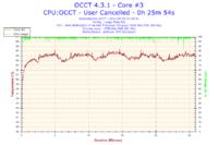 Athlon II X4 640 OC - Optymalne 3,75Ghz bez podnoszenia napięcia. Błąd programu?