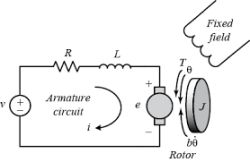 Electric motor diagram with back EMF, resistor, and inductor in armature circuit