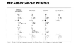 USB Charger - Connecting 2 & 3 USB Pins for 5V Power Supply to Charge Older & New Devices