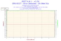 e8400 podkręcony do 3.6GHz na płycie P5KPL-AM EPU - błąd rdzenia #3 w OCCT