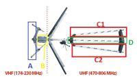 Antena DVBT OPTICUM AX1000+LTE COMBO UHF-VHF: Installation Questions, Elements C1, C2 & Symmetriser Antena DVBT OPTICUM AX1000+LTE COMBO UHF-VHF: Installation Questions, Elements C1, C2 & Symmetriser