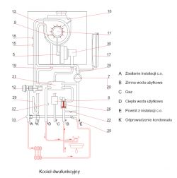 Zawór nie chce się odkręcić - kocioł gazowy dwufazowy RED by Termet 25/30, ciśnienie 0.0 barów