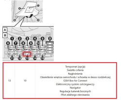 Schemat bezpieczników z podświetlonym bezpiecznikiem 13 (10A) i listą jego funkcji