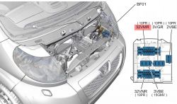 Peugeot Boxer 2.2 2013r.: Schemat podłączenia kontrolki DPF z przekaźnika świecy podgrzewającej