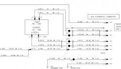 Gdzie znajdę wycinek schematu instalacji pojazdu z siecią CAN?