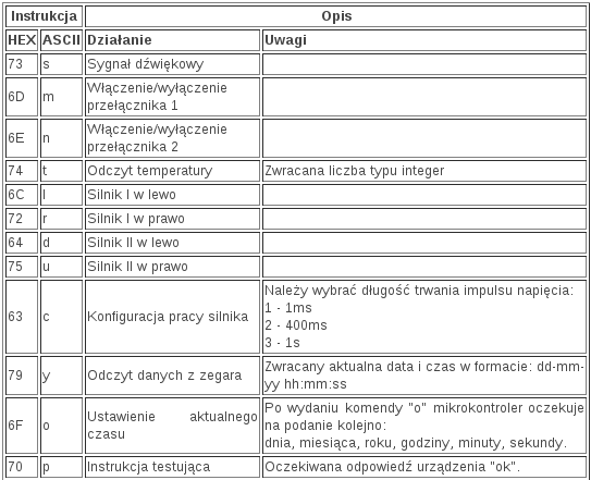 Moduł TTMSB sterowany przez port USB Moduł TTMSB sterowany przez port USB