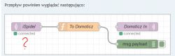 Node flow diagram in the application.