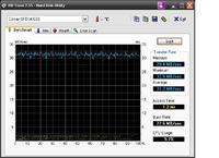 Pomiar prędości pendrive'a. Wrzuć swój screen z HD Tune