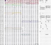 FAQ NTFS. Opis pracy i odzyskiwania danych z partycji NTFS.