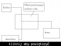 Jak uzystać napięcia -5V i -12V ? (przeróbka zasilania)