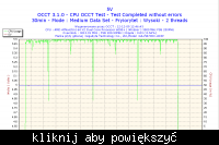 Czy zasilacz CHIEFTEC 400W wytrzyma obciążenie z Gigabyte GA-MA790X-UD3P?