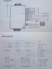Centralka Carprotect BX40 Citroen ZX kombi