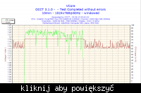 C2D i 9600TG problem z wydajnością
