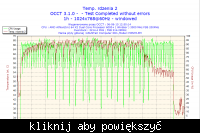 OverClock Athlon X2 6000+, GeForce 9400GT i Kingston HyperX