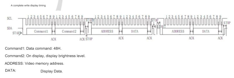 Display Data Transmission Timing Diagram Timing diagram for display data transmission