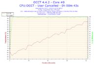 AMD Athlon 64 X2 5200+ - Bardzo wysokie temperatury.
