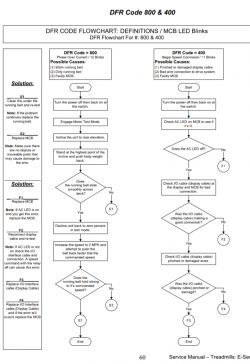 Bieżnia StarTrack pro Elite komunikat "check speed system"
