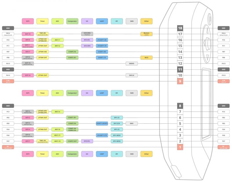 Wygoda kontra bezpieczeństwo komunikacji bezprzewodowej i bezstykowej
