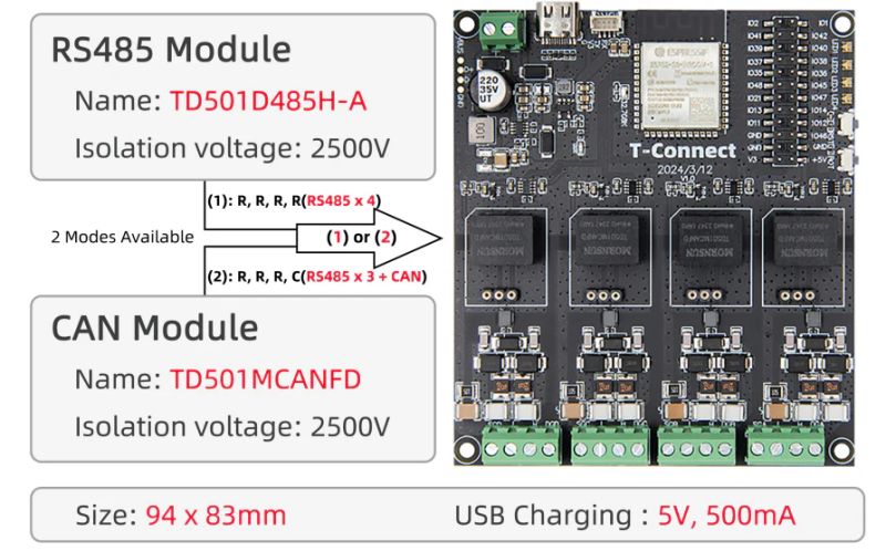Graphic of LilyGO T-Connect ESP32-S3 board with RS485 and CAN modules and labeled specifications