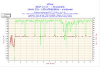 Proszę o sprawdzenie temperatur