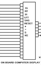 Co oznacza wejście SAS w komputerze pokładowym Audi?