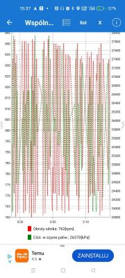 Wykres przedstawiający wykres obrotów silnika i ciśnienia w szynie paliwowej Forda Transita.