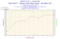 Xeon e5450 osiąga 60°C na pulpicie - wysokie temperatury CPU Xeon e5450 osiąga 60°C na pulpicie - wysokie temperatury CPU