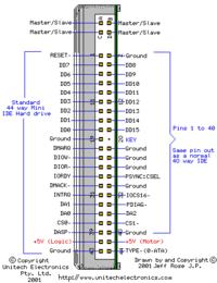 HDD ATA 2,5 cala - podłączanie zewnętrznego zasilania