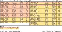 Intel 10400F - Obniża taktowanie po obciążeniu wszystkich rdzeni