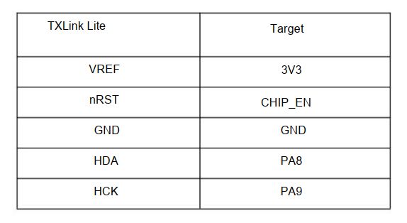 Table showing pin assignments between TXLink Lite and Target, listing five signal pairs.