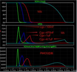 Analysis of MOSFET Parameters Over Time Three graphs illustrating MOSFET parameters over time.