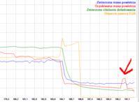 FIAT 1.3JTDm 90HP - MAP, MAF oczekiwane/zmierzone - spore rozbieżności