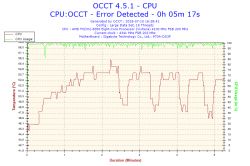 Jak ustabilizować OC AMD FX-8350 na płycie Gigabyte 970A-DS3P?