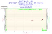 ASRock G41M-GS3, Asus Radeon HD 6670 1GB DDR5 - monitor gaśnie podczas grania