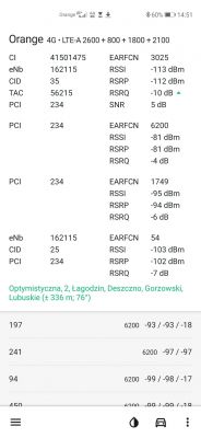 LTE - Huawei B818 - jaka antena do wzmocnienia sygnału w Brzozowcu?