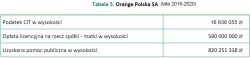 Varta AG składa wniosek o upadłość i co dalej ...