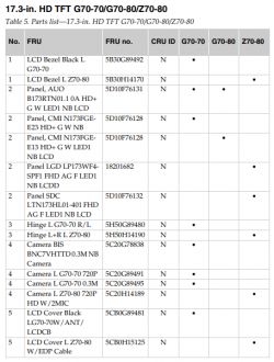 Lenovo G70-80: Upgrad matrycy LED z B173RW01 V1 (1600x900px) na B173HW02 V1 (1920x1080px)