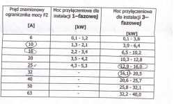 Moc pobierana przez kabel 4x10mm przy zastosowaniu pompy ciepła 9kW i umowie 13kW
